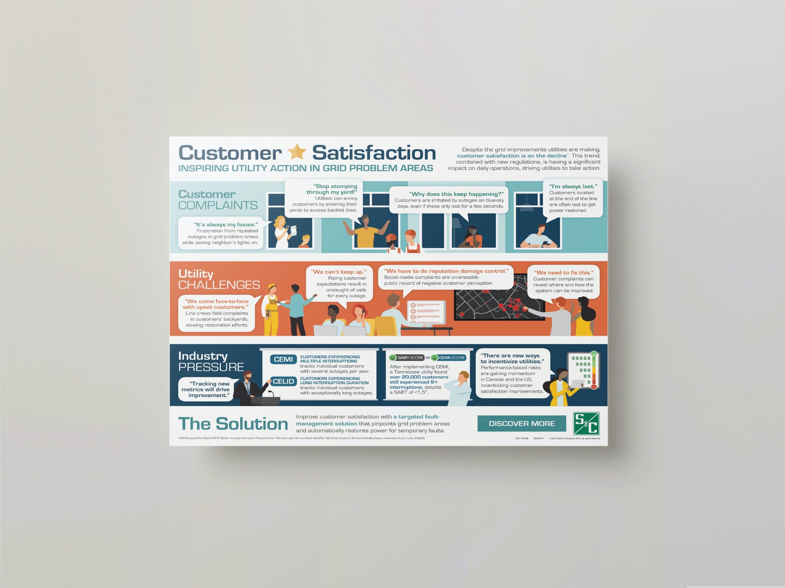 S&C Infographic: Customer Satisfaction Inspiring Utility Action in Grid Problem Areas